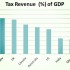 Pakistan Tax Culture