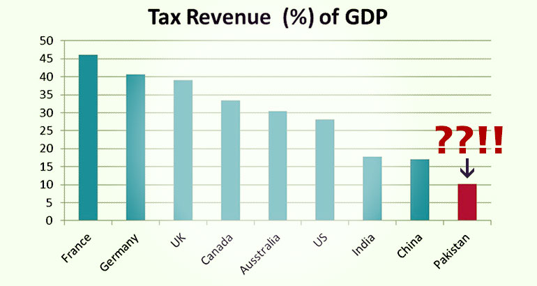 Pakistan Tax Culture